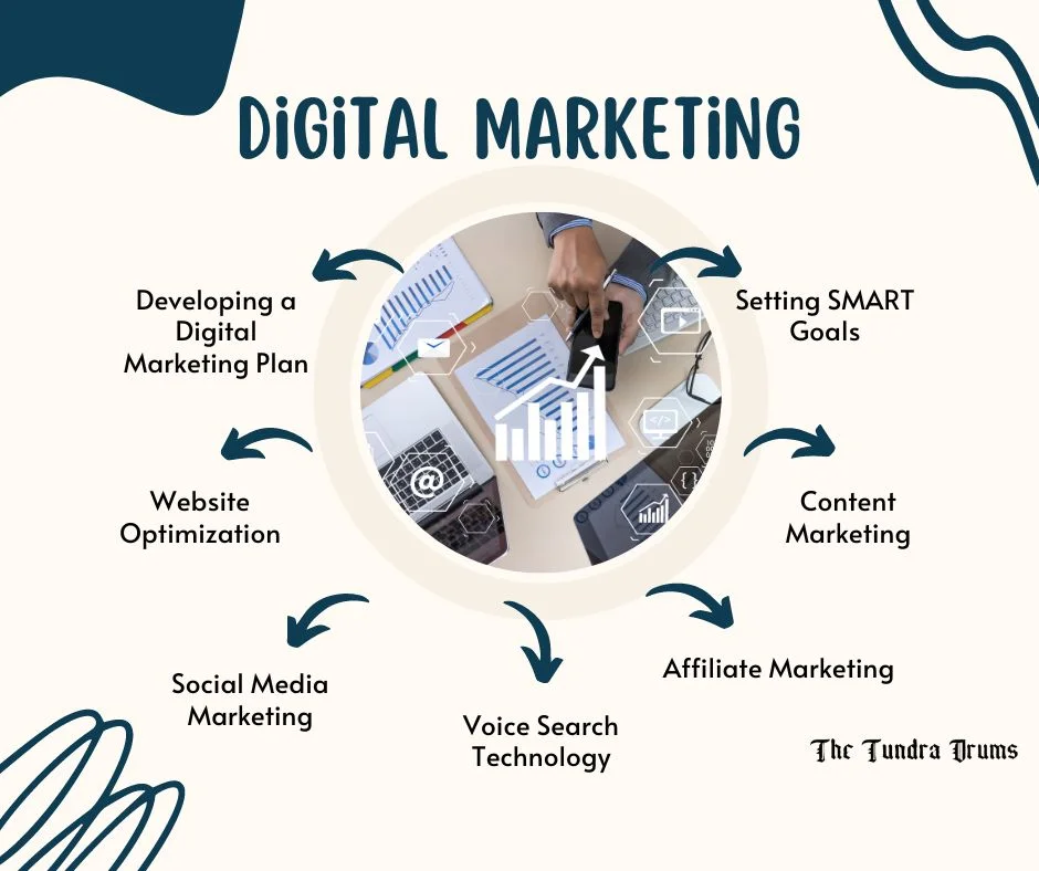 digital marketing strategies